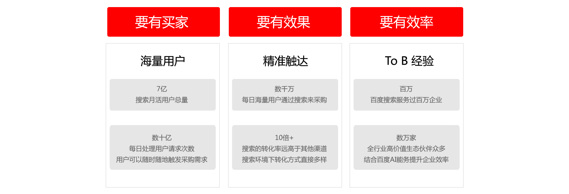 百度愛采購(gòu)解決方案